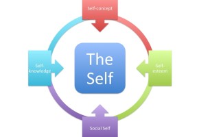 The_Self